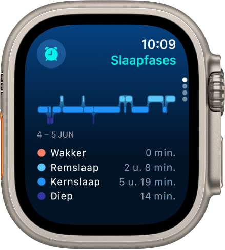 De Slaap-app, met een schatting van hoelang je wakker bent geweest en hoelang je remslaap, kernslaap en diepe slaap zijn geweest.