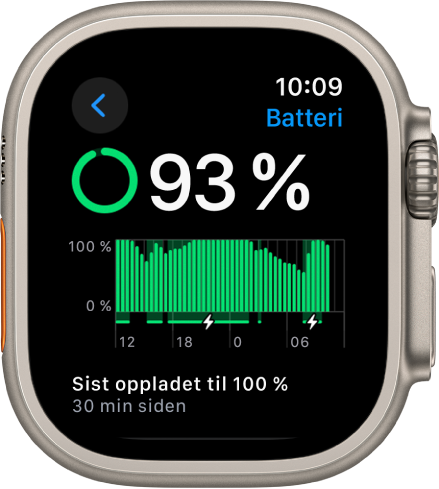 Batteri-innstillingene på Apple Watch som viser 93 prosent batterinivå. En melding nederst som viser når klokken sist ble ladet til 100 prosent. En graf som viser batteribruken over tid.