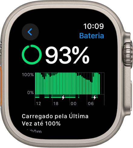 Os ajustes de Bateria no Apple Watch, mostrando uma carga de 93 por cento. Uma mensagem na parte inferior mostra quando o relógio foi carregado pela última vez até 100 por cento. Um gráfico mostra o uso da bateria ao longo do tempo.
