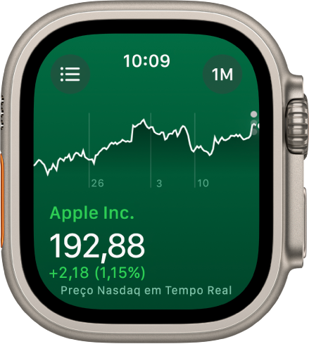 Informações sobre uma ação no app Bolsa. Um gráfico grande aparece no centro da tela, mostrando o desempenho da ação durante um mês.