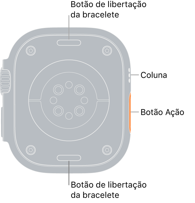 Apple Watch Series Ultra visto de trás, com os botões de libertação da bracelete na parte superior e na parte inferior, os sensores cardíacos elétricos, os sensores cardíacos óticos e os sensores de oxigénio no sangue ao meio, e a coluna/ventilação na parte lateral.