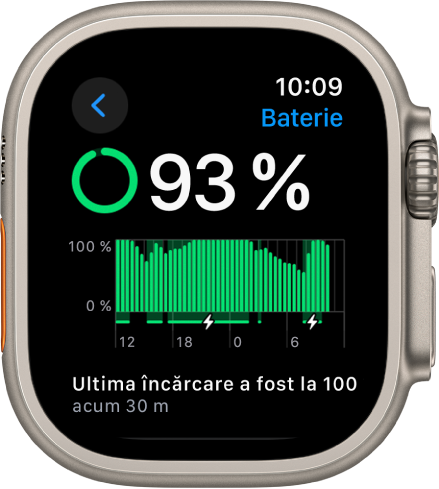 Configurările Baterie de pe un Apple Watch indicând un nivel de încărcare de 93%. Un mesaj din partea de jos afișează când a fost ultima încărcare a ceasului la 100%. Un grafic prezintă utilizarea bateriei în timp.
