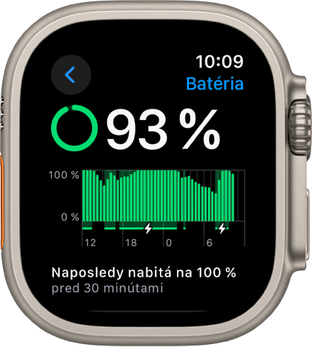 Nastavenia batérie na hodinkách Apple Watch ukazujú nabitie na 93 percent. Správa naspodku uvádza, kedy boli hodinky naposledy nabité na 100 %. V grafe sa zobrazuje využitie batérie v priebehu času.