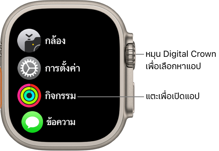 หน้าจอโฮมในมุมมองรายการบน Apple Watch ซึ่งมีแอปเรียงเป็นรายการ แตะที่แอปเพื่อเปิด เลื่อนเพื่อดูแอปเพิ่มเติม