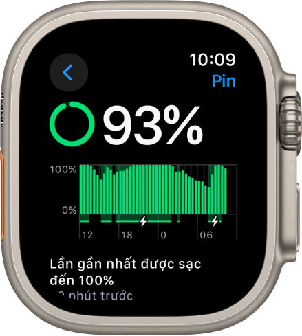 Cài đặt Pin trên Apple Watch đang hiển thị điện tích bằng 93%. Một thông báo ở dưới cùng cho biết lần sau cùng đồng hồ được sạc đến 100% là khi nào. Một đồ thị cho biết mức sử dụng pin theo thời gian.