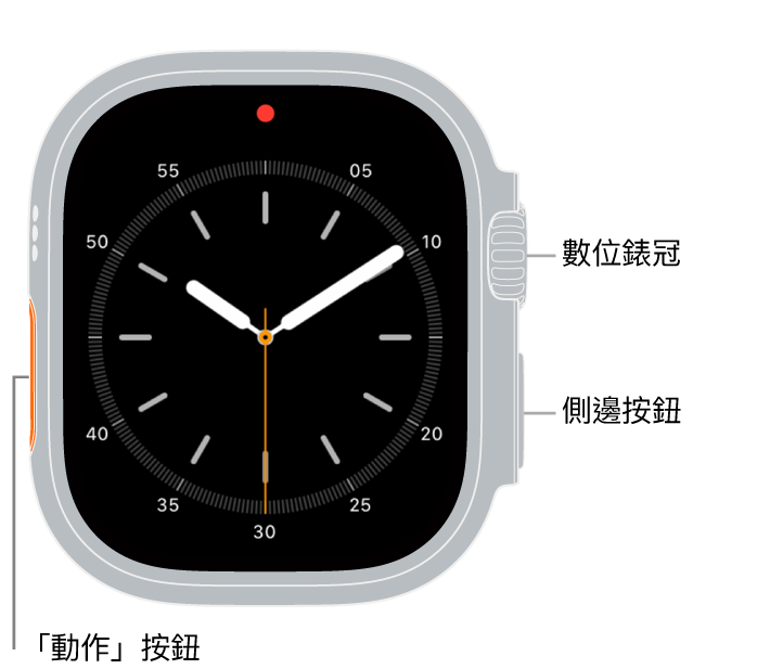 Apple Watch Ultra 的正面，螢幕顯示錶面，而手錶的側面由上到下為數位錶冠、麥克風和側邊按鈕。