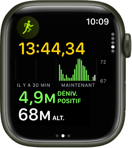 Un exercice de course à pied en cours affiche le temps écoulé de l’exercice. Près du haut se trouve un graphique indiquant le dénivelé positif et négatif au fil du temps. Le dénivelé positif total et l’altitude actuelle apparaissent en dessous.