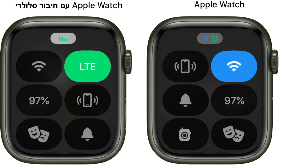 ״מרכז הבקרה״ בשני מסכים של מכשירי Apple Watch. משמאל, מכשיר Apple Watch GPS מציג את הכפתורים ״רשת אלחוטית״, ״שלח אות ל-iPhone״, ״סוללה״, ״מצב שקט״, ״מצב קולנוע״ ו״ווקי טוקי״. מימין, מכשיר Apple Watch GPS + Cellular מציג את הכפתורים ״סלולרי״, ״רשת אלחוטית״, ״שלח אות ל-iPhone״, ״סוללה״, ״מצב שקט״ ו״מצב קולנוע״.