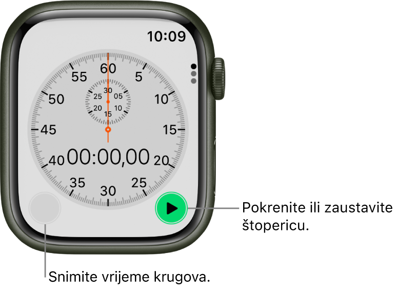 Zaslon analogne štoperice. Dodirnite desnu tipku za pokretanje i zaustavljanje štoperice, a lijevu tipku za bilježenje vremena kruga.