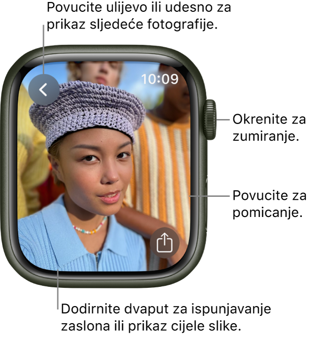 Dok se fotografija prikazuje, okrenite Digital Crown za zumiranje, povucite za pomicanje ili dvaput dodirnite za prebacivanje između prikaza cijele fotografije ili ispunjavanja zaslona fotografijom. Povucite ulijevo ili udesno za prikaz sljedeće fotografije. Tipka Podijeli nalazi se u donjem desnom kutu.