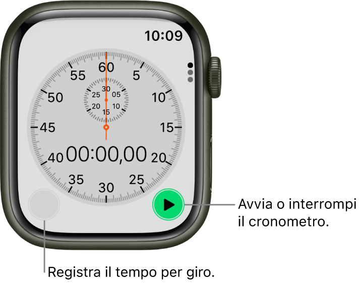 Schermata del cronometro analogico. Tocca il pulsante a destra per avviarlo o interromperlo e il pulsante a sinistra per registrare i giri.