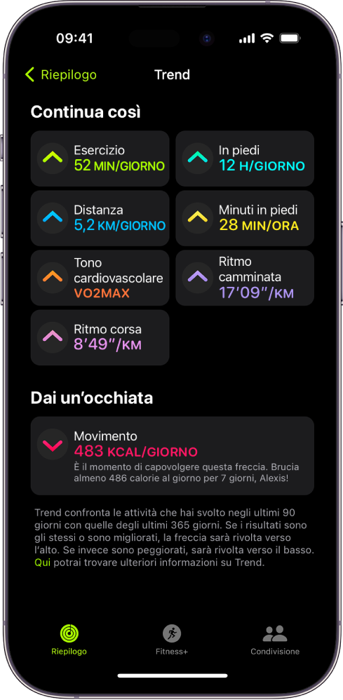 Il pannello Trend nell’app Attività su iPhone. Diverse metriche vengono visualizzate sotto all’intestazione Trend, vicino alla parte superiore dello schermo. Le metriche includono Esercizio, “In piedi”, Distanza e molte altre. Movimento viene visualizzato sotto l’intestazione “Dai un’occhiata”.