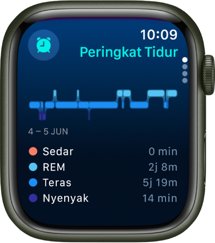 App Tidur menunjukkan anggaran masa yang diluangkan semasa sedar dan tidur REM, Teras, serta Nyenyak.
