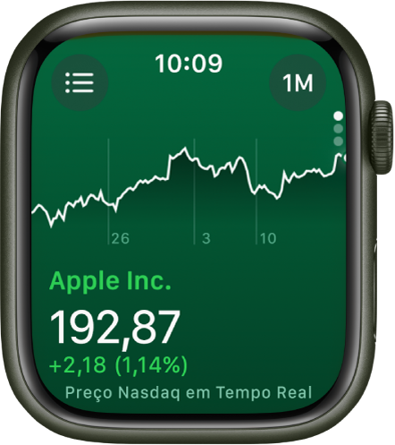 Informações sobre uma ação no app Bolsa. Um gráfico grande aparece no centro da tela, mostrando o desempenho da ação durante um mês.
