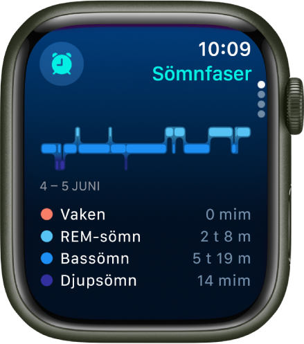 Appen Sömn som visar uppskattad vaken tid och tid för REM-sömn, bassömn och djupsömn.