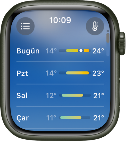 Dört günün en yüksek ve en düşük sıcaklık tahminlerini gösteren 10 günlük tahmin ekranı.