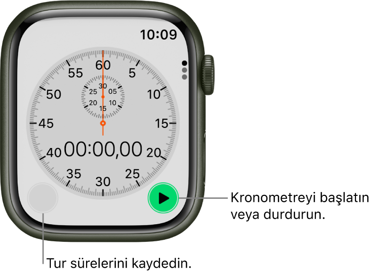 Analog kronometre ekranı. Başlatmak ve durdurmak için sağdaki düğmeye, tur sürelerini kaydetmek için soldaki düğmeye dokunun.