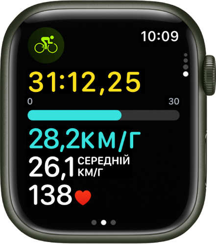 На екрані велотренування, що триває, показано час тренування, що минув, швидкість, середню швидкість і серцевий ритм.