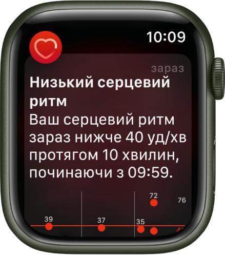 Екран «Низький серцевий ритм» зі сповіщенням про те, що ваш серцевий ритм впав нижче 40 уд./хв. протягом 10 хвилин.