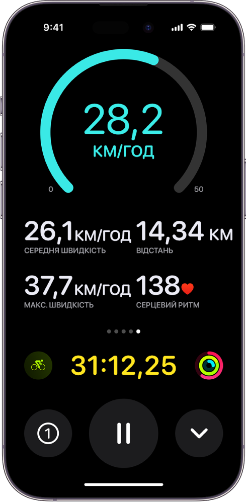 Велотренування, що триває, показано на iPhone як Дія наживо із відображенням швидкості тренування, середньої швидкості, подоланої відстані, максимальної швидкості, серцевого ритму і загального часу, що минув.