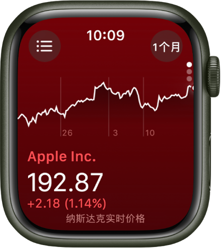  Information of a stock in the "Stock Market" App. The large graph in the middle of the screen shows the performance of the stock in a month.