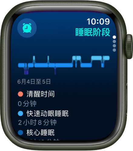 “睡眠” App 显示清醒、快速动眼睡眠、核心睡眠和深度睡眠的估算时长。