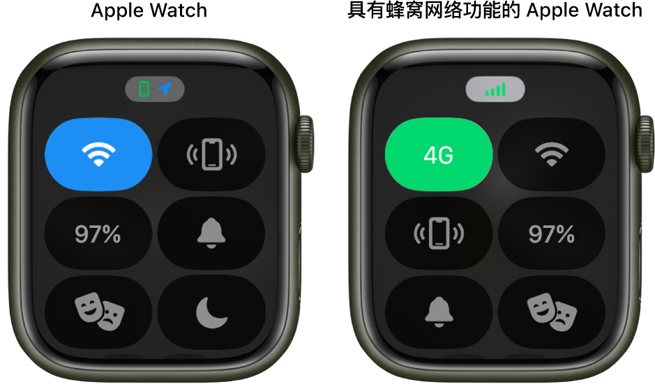 两个 Apple Watch 屏幕上的控制中心。在左侧，Apple Watch GPS 显示“无线局域网”、“呼叫 iPhone”、“电量”、“静音模式”和“剧院模式”按钮。在右侧，Apple Watch GPS + 蜂窝网络显示“蜂窝网络”、“无线局域网”、“呼叫 iPhone”、“电量”、“静音模式”和“剧院模式”按钮。