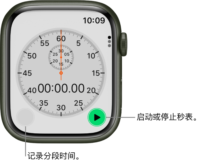 指针秒表屏幕。轻点右侧按钮来启动和停止，轻点左侧按钮来记录分段时间。