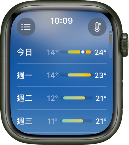 10 日預報畫面，顯示四日的最高和最低溫。
