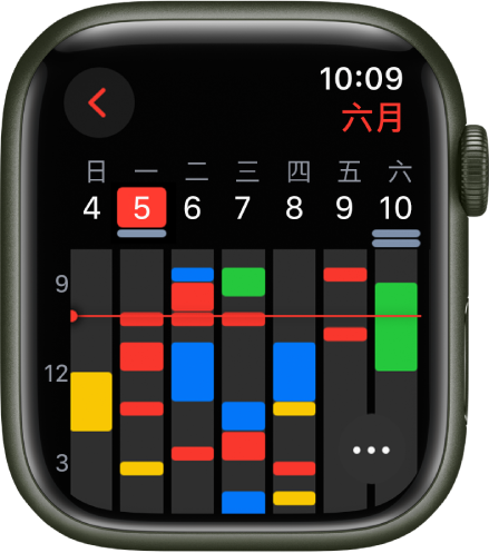 “日历” App 显示了一周的日程。每个日程使用不同颜色编码，指示其所在的日历。右上方是月份，顶部一行是星期和日期。全天日程在每天的日期下方以横条标记。一条穿过当周的线指示了当前时间。右下方为“更多”按钮。