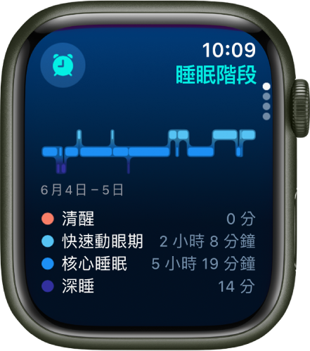 「睡眠」App 顯示預估的清醒、快速眼動期、核心睡眠和深睡的時間。