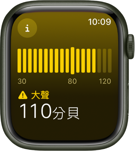 「噪音」App 顯示 110 分貝的音量，上方帶有「高音量」字樣。畫面中間會出現一個聲級計。