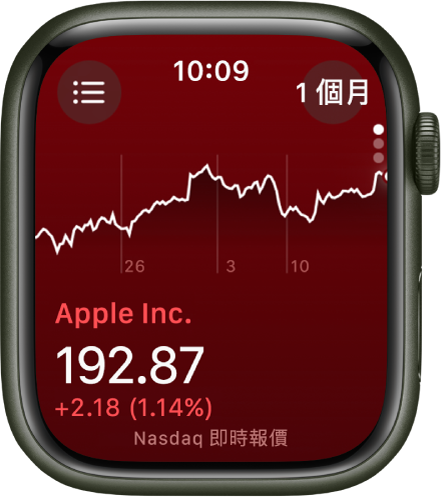 「股市」App 中關於股票的資訊。螢幕中間出現一張大圖表，顯示該股票一個月以來的走勢。