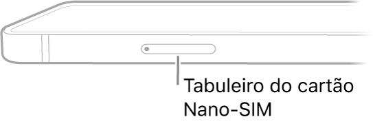 Vista lateral do iPad com uma chamada para o tabuleiro para nano‑SIM.