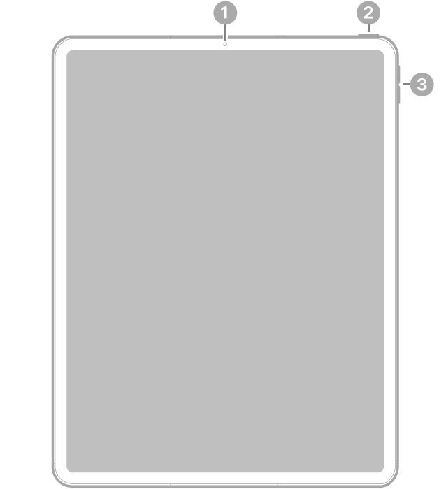 Vedere frontală a unui iPad Pro cu explicații pentru camera din față în centrul părții de sus, butonul de sus în partea dreaptă sus și butoanele de volum în partea dreaptă.
