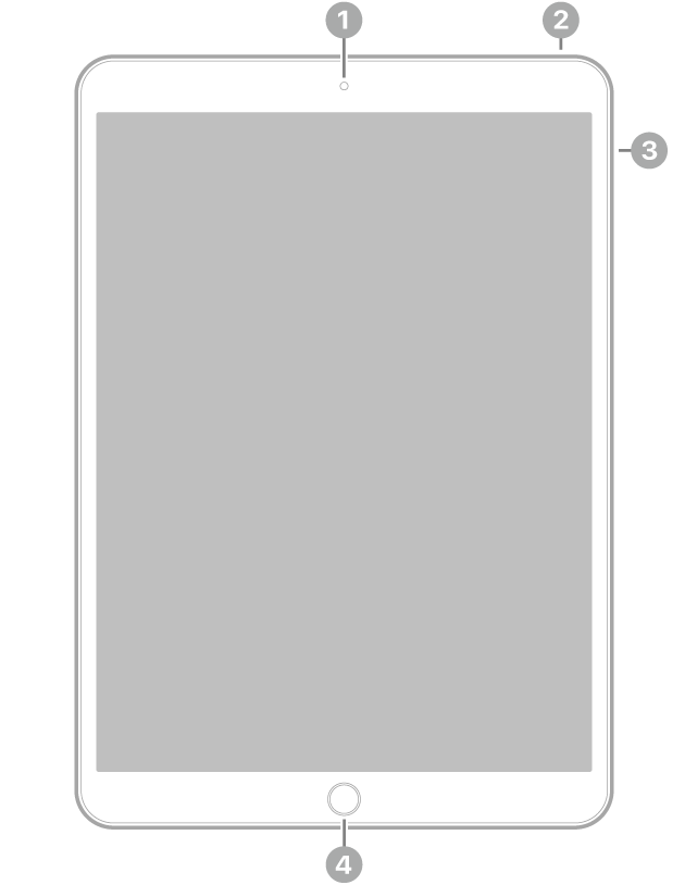Vedere frontală a unui iPad Pro cu explicații pentru camera frontală în partea din centru sus, butonul de sus în partea din dreapta sus, butoanele de volum pe dreapta și butonul principal/Touch ID în partea din centru jos.