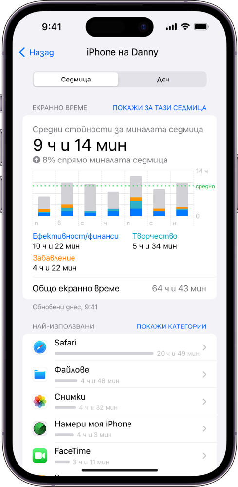 Седмичен отчет на Екранно време, показващ количеството време, прекарано в използване на приложения - по приложения и по категории.