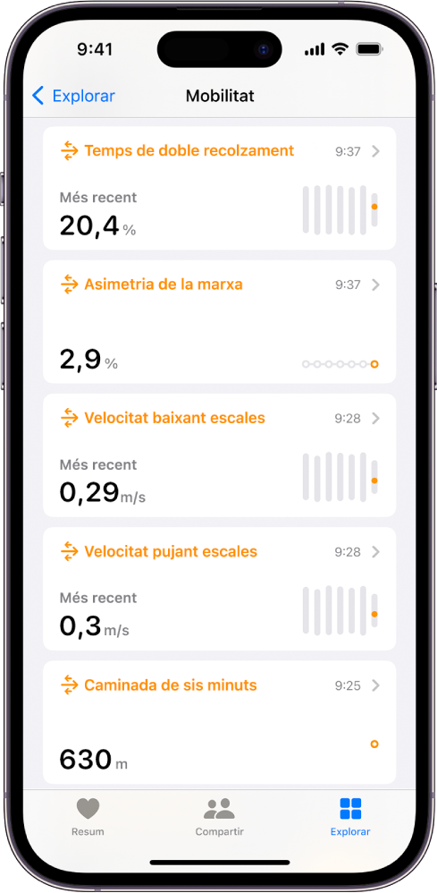 La pantalla de mobilitat, amb dades sobre el temps de doble recolzament, l’asimetria de la marxa, la velocitat pujant escales i la distància caminada en sis minuts.