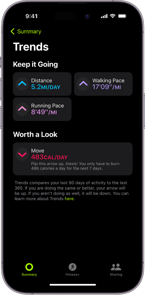 The Fitness Trends screen, showing metrics for distance, walking pace, running pace, and active calories burned.]