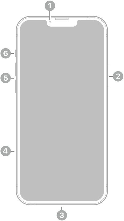 The front view of iPhone 14 Plus. The front camera is at the top center. The side button is on the right side. The Lightning connector is on the bottom. On the left side, from bottom to top, are the SIM tray, the volume buttons, and the Ring/Silent switch.