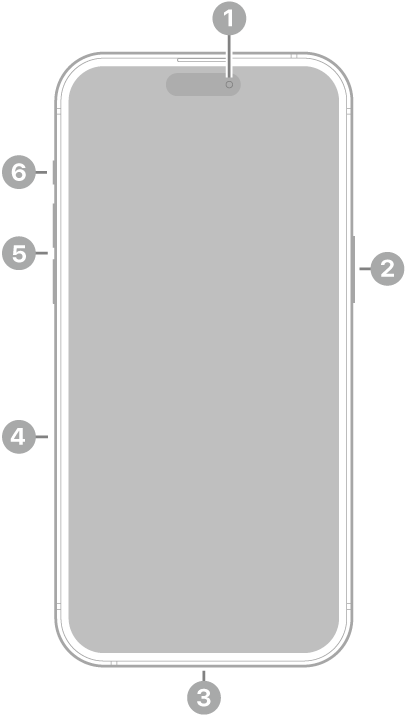 The front view of iPhone 15 Pro Max. The front camera is at the top center. The side button is on the right side. The Lightning connector is on the bottom. On the left side, from bottom to top, are the SIM tray, the volume buttons, and the Action button.