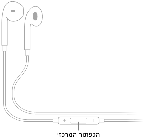 Apple EarPods‏; הכפתור המרכזי ממוקם על הכבל המוביל לאוזניה של האוזן הימנית.