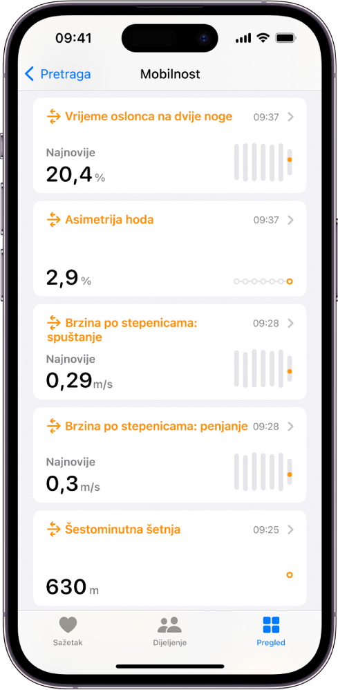 Zaslon Mobilnost s podacima o vremenu oslonca na dvije noge, asimetriji hodanja, brzini po stepenicama i udaljenosti hodanja od šest minuta.