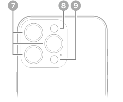 Stražnji prikaz uređaja iPhone 15 Pro Max. Stražnje kamere, bljeskalica i LiDAR skener nalaze se pri vrhu lijevo.