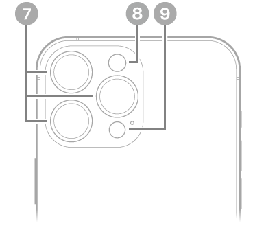 Stražnji prikaz uređaja iPhone 14 Pro Max. Stražnje kamere, bljeskalica i LiDAR skener nalaze se pri vrhu lijevo.