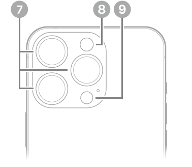 Stražnja strana uređaja iPhone 14 Pro. Stražnje kamere, bljeskalica i LiDAR skener nalaze se pri vrhu lijevo.