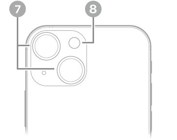 Stražnja strana uređaja iPhone 13 mini. Stražnje kamere i bljeskalica nalaze se pri vrhu lijevo.