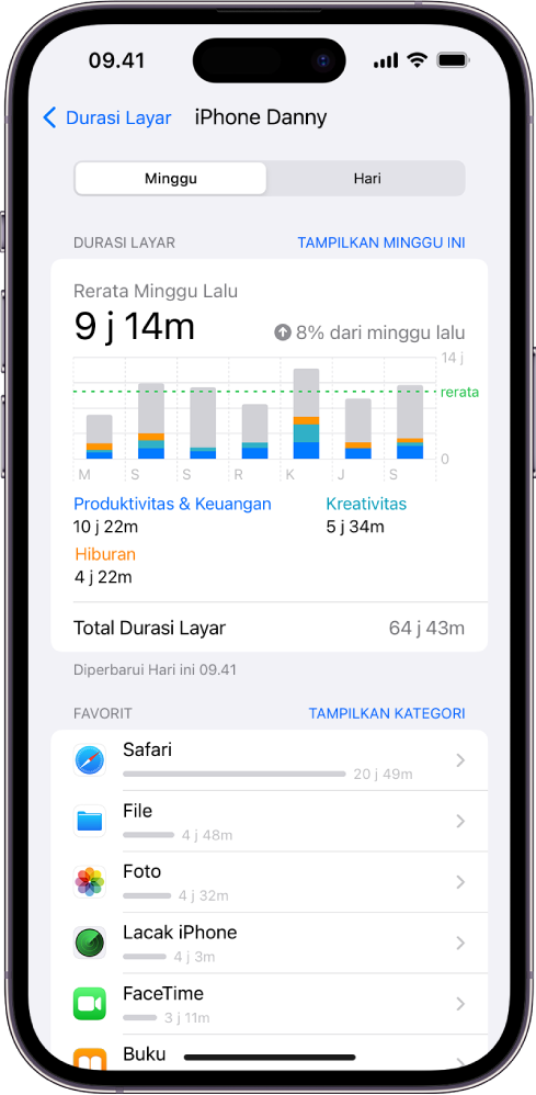 Laporan mingguan Durasi Layar menampilkan jumlah waktu yang dihabiskan di total app, menurut app dan menurut kategori.