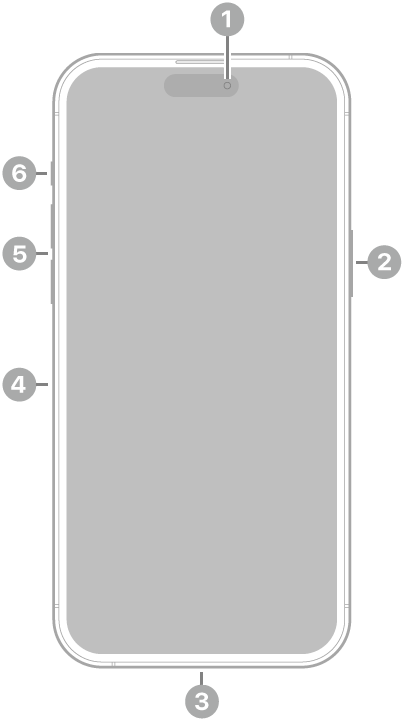 iPhone 14 Pro Max 전면. 상단 중앙에 전면 카메라가 있음. 오른쪽에 측면 버튼이 있음. 하단에 Lightning 커넥터가 있음. 왼쪽에는 아래에서 위로 SIM 트레이, 음량 버튼 및 벨소리/무음 스위치가 있음.