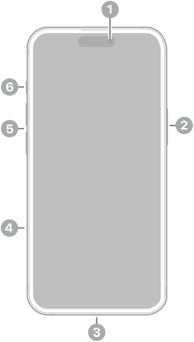 iPhone 15 Plus의 전면. 상단 중앙에 전면 카메라가 있음. 오른쪽에 측면 버튼이 있음. 하단에 Lightning 커넥터가 있음. 왼쪽에는 아래에서 위로 SIM 트레이, 음량 버튼 및 벨소리/무음 스위치가 있음.